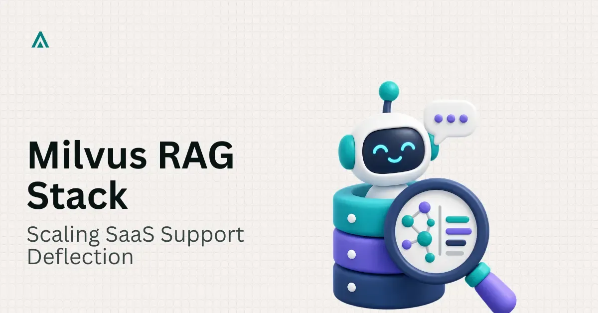 Production RAG for SaaS Tier-1 Deflection on Milvus
